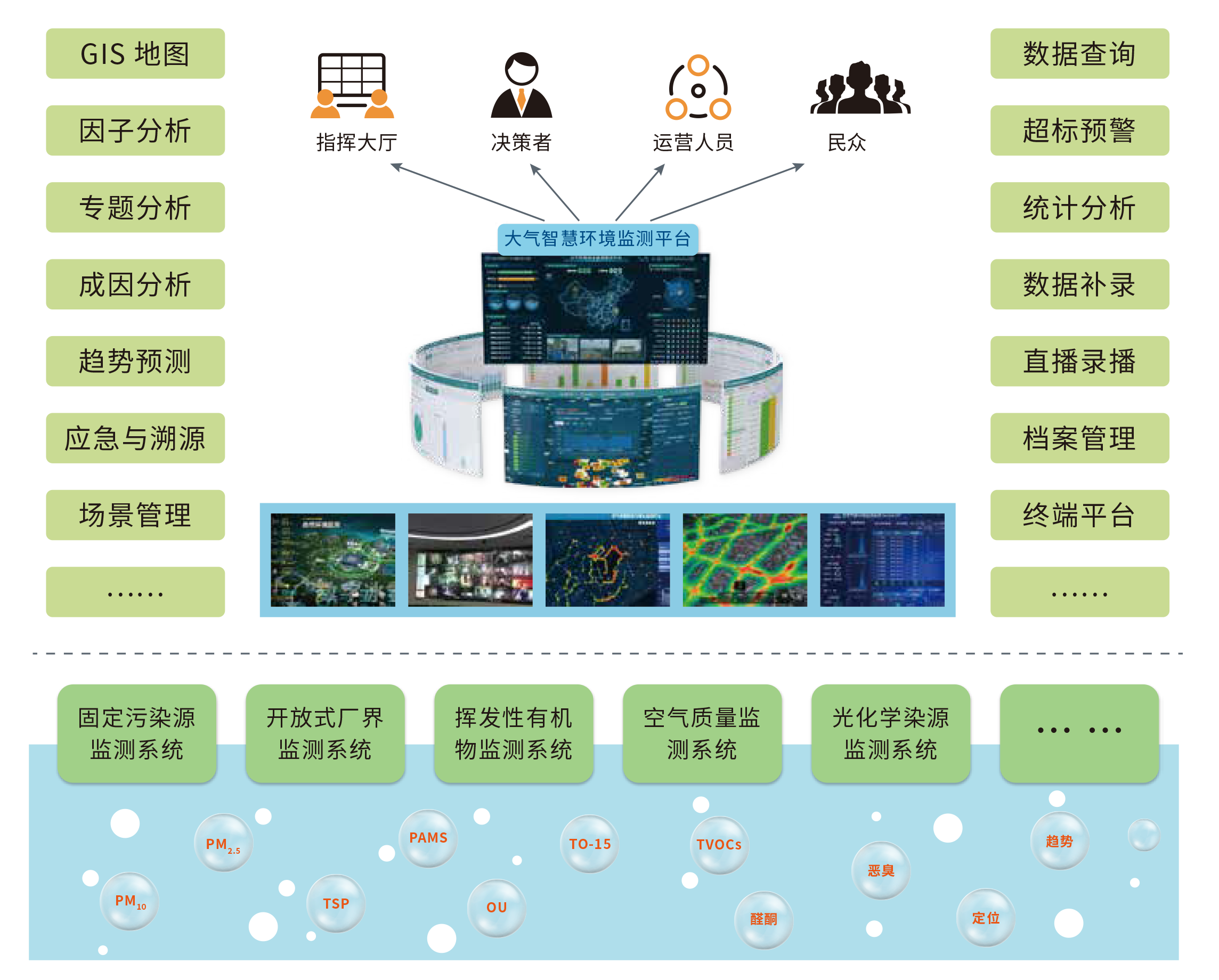 8、大氣智慧環境監測平臺.png