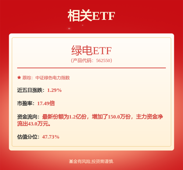 天载配资  公用事业—电力天然气周报：2025年可再生能源电力消纳责任权重下发，5月LNG进口量同比下降26.3%