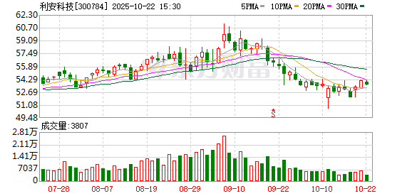 永华证券 利安科技：目前玩具日用品类产品主要包括玩具类产品和少量的日用品产品
