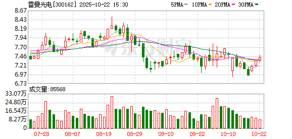 伍祥配资 雷曼光电：公司曾为中超、中甲、澳超、法甲等国内外足球赛事提供LED球场周边显示屏及相关技术支持服务